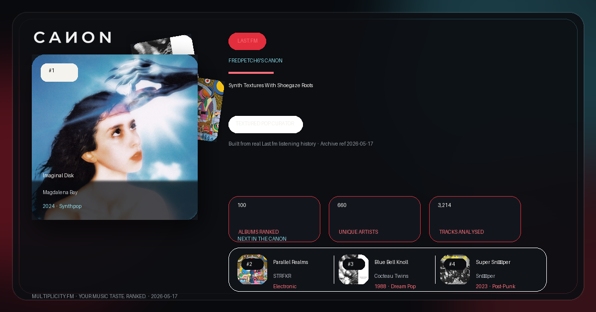 Share card preview